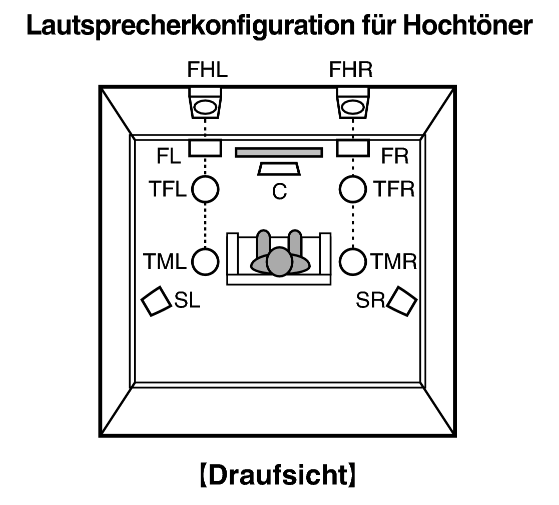 Pict SP Layout Top X2200